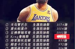 开云体育- 骑士18年季后赛之路 