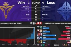Kaiyun-包含Rookie连续二十场比赛得分超过爆冷，快船挑战极限！的词条