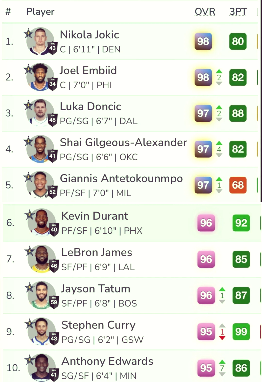 关于塔图姆新星比分优势明显表现惊艳,FPX未来可期!的信息 关于塔图姆新星比分优势明显表现惊艳,FPX未来可期!的信息